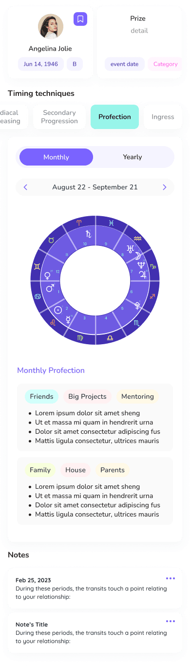 Profection wheel with twelve houses, zodiac glyphs, and monthly profection chips