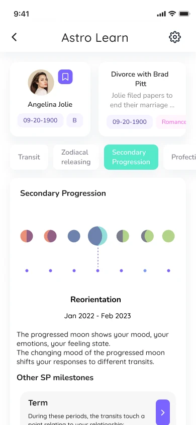 Astrolearn app screen: the inner clock, the Moon phase by phase from 2019 to 2025