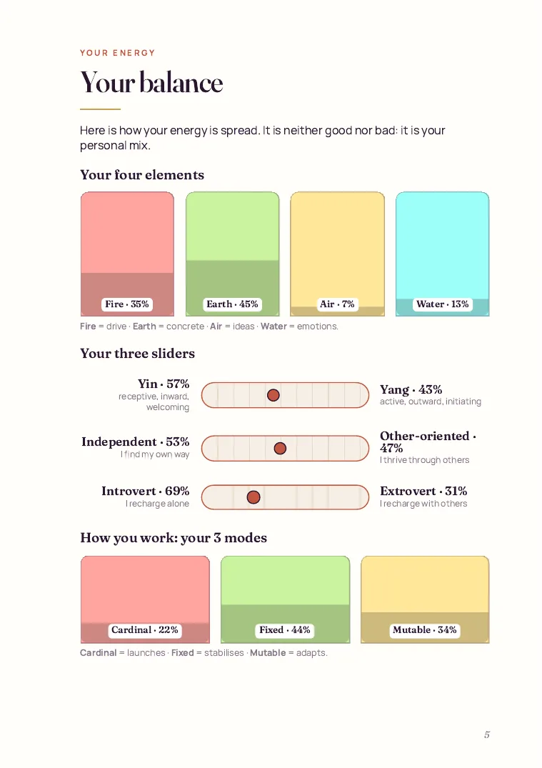 Your balance: fire, earth, air, water and three sliders